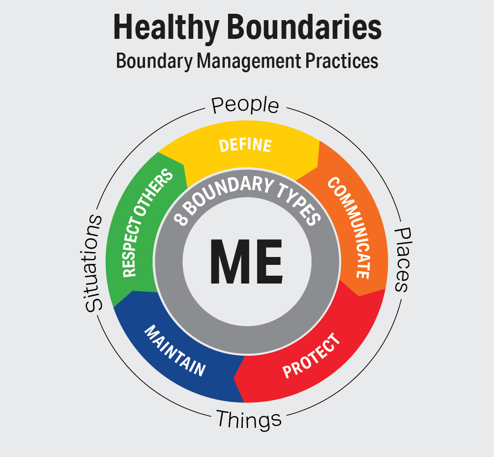 Emotional boundaries for healthy relationships and personal well-being